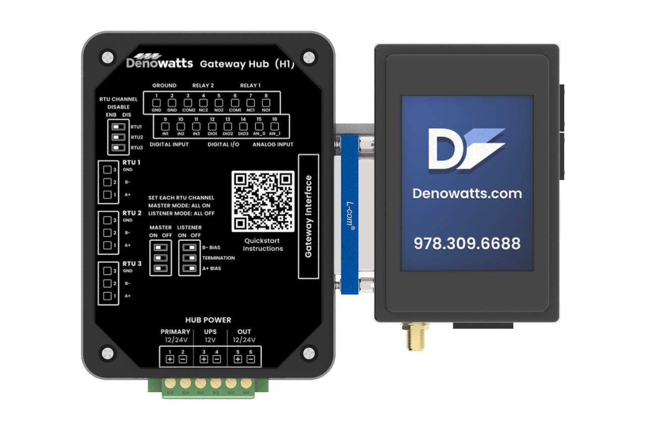 Overview | Denowatts Knowledge Base