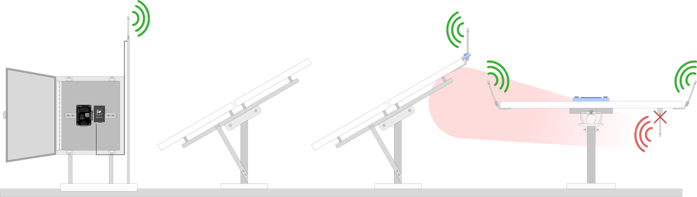 Tracker Antenna Mount