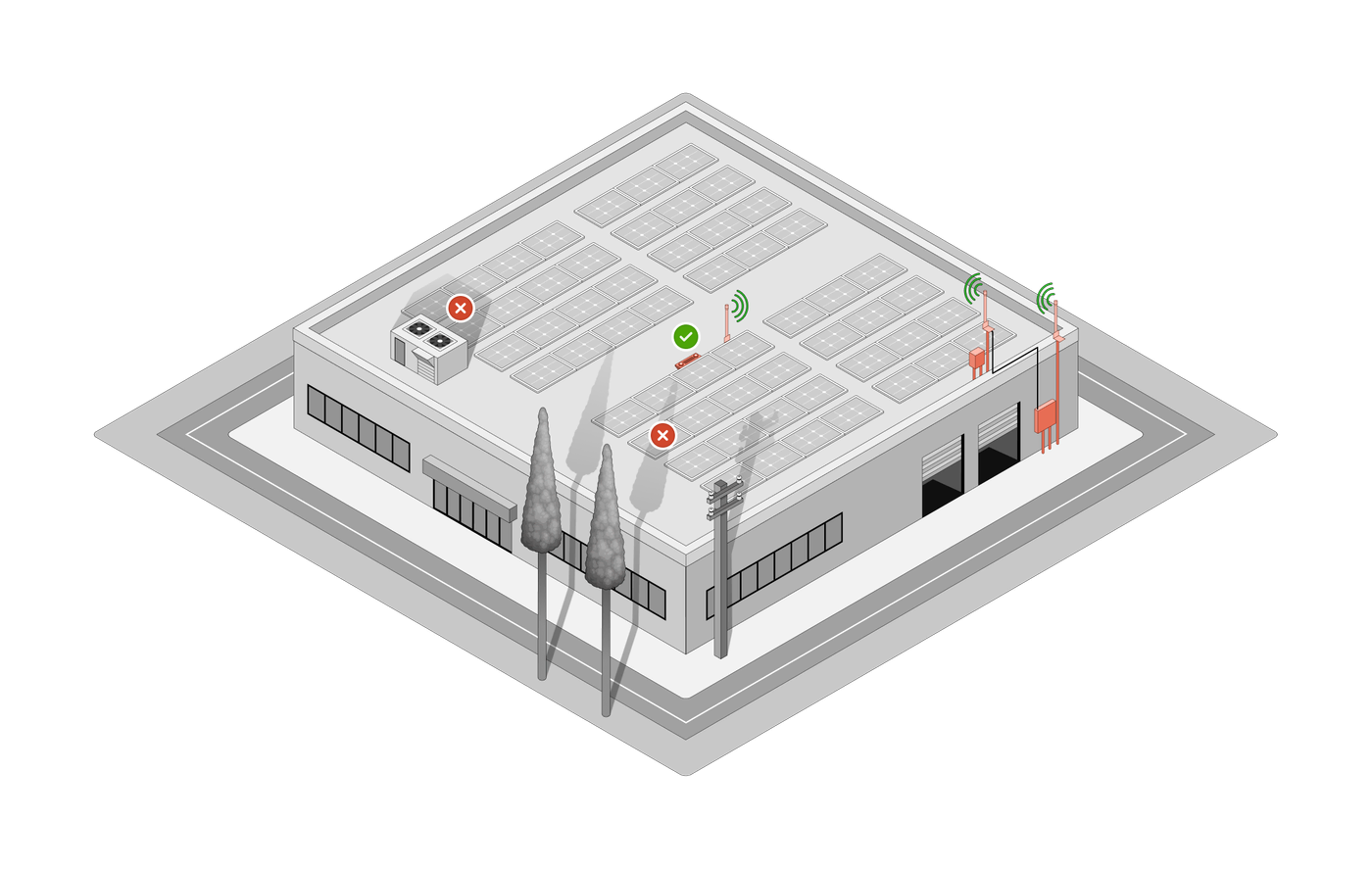 Rooftop Antenna Scenarios