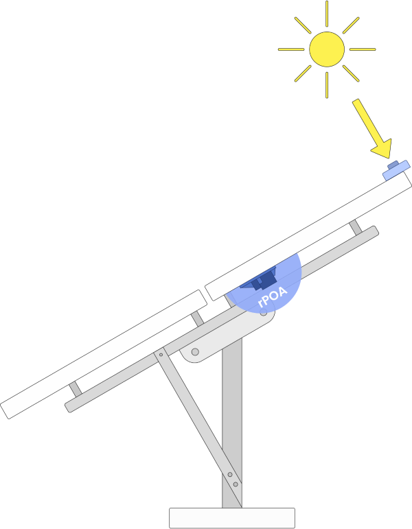 rpoaFT
