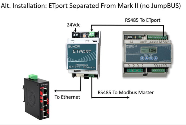 etportwirediag